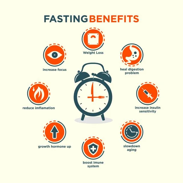 thumbnail for publication: Popular Diets: Intermittent Fasting